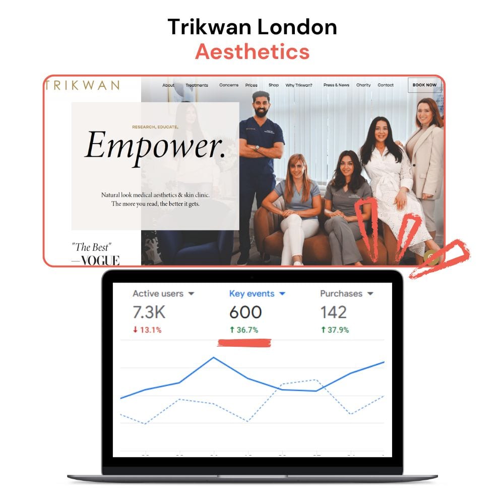 Trikwan London results